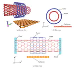 Directional Gradientless Thermoexcited Rotating System Based on Carbon Nanotubes and Graphene